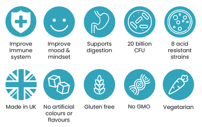 Restore Probiotic