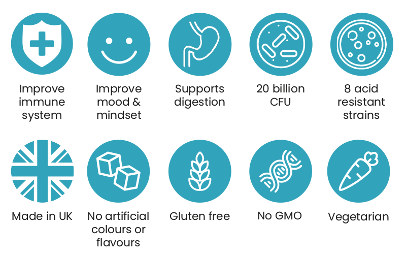 Restore Probiotic